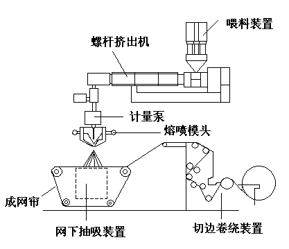 揭秘“熔噴模頭”、“口罩熔接齒?！保降资莻€啥？(圖4)
