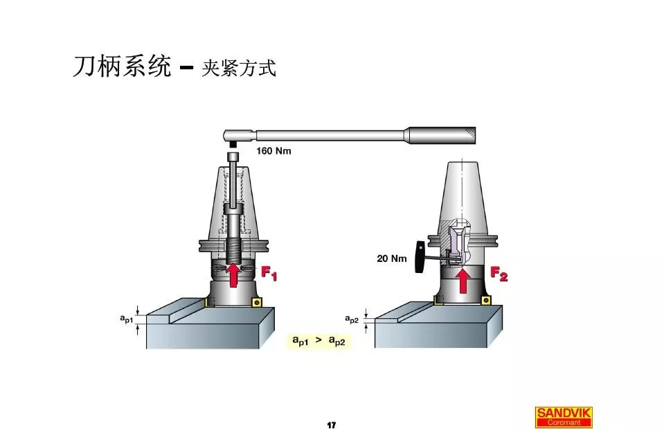 40張圖解加工中心的刀柄系統(tǒng)，聰明人都收藏了(圖17)