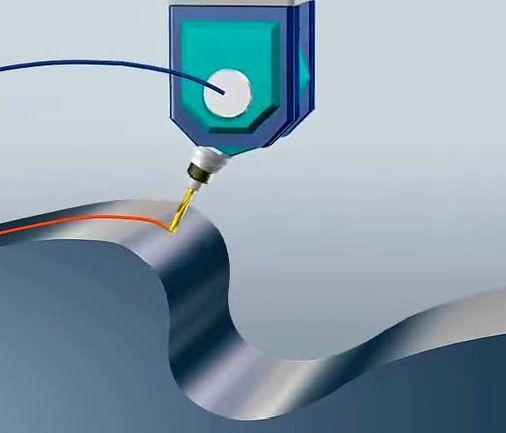 【新手必看】3軸、3+2軸、5軸加工的區(qū)別是什么？(圖7)