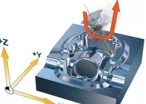 【新手必看】3軸、3+2軸、5軸加工的區(qū)別是什么？(圖6)