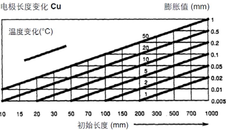 【巨高機(jī)床】炎炎夏日，請保護(hù)好您的精密數(shù)控設(shè)備！(圖2)
