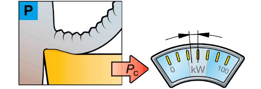 【巨高機(jī)床】不同的金屬材料，切削起來(lái)有什么不同？(圖4)